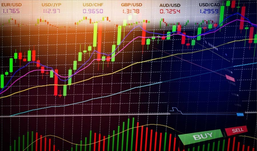 Top Forex Day Trading Strategies