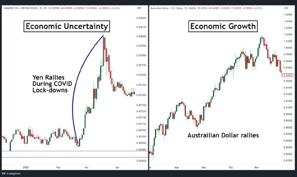 Best Forex Pairs for Beginners