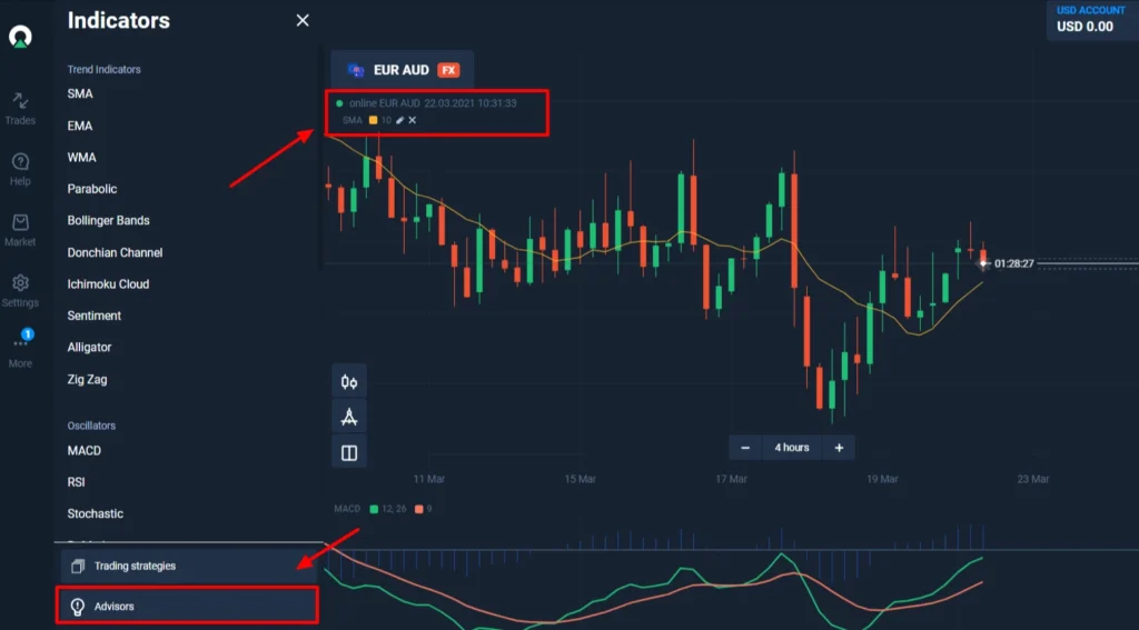 Best Forex Market Analysis Tools