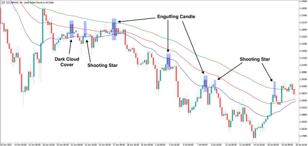 Understanding Forex Candlestick Patterns