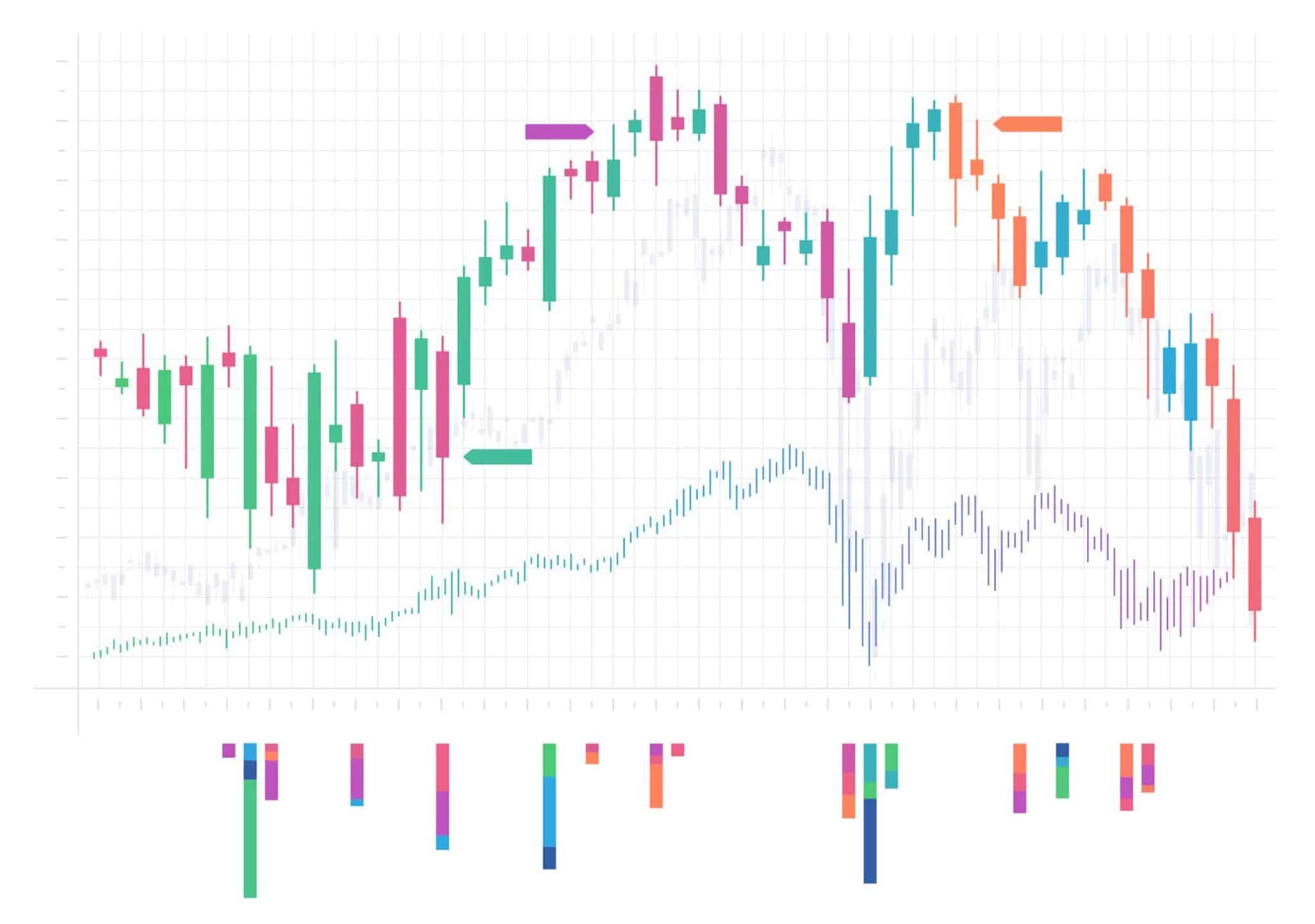 Top Scalping Strategies for Forex Beginners