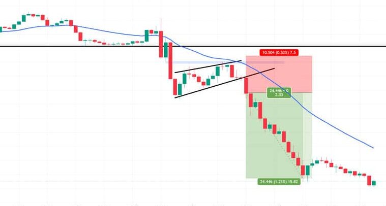 Top Forex Strategies for Small Accounts