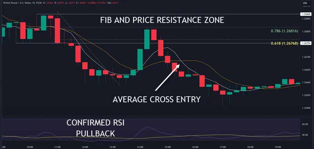 Forex Trading Strategies for Steady Profits