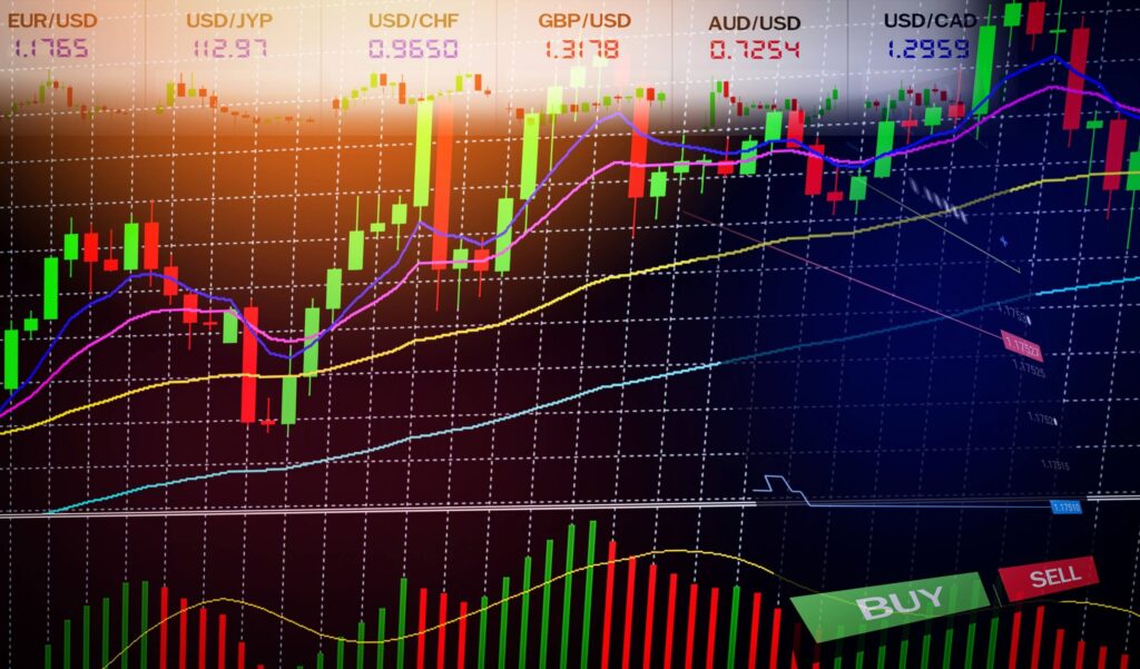 Best Technical Indicators for Forex Trading