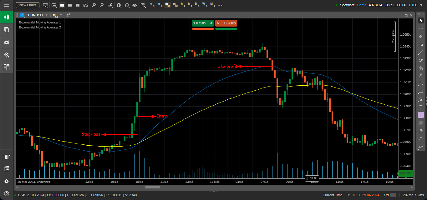 Swing Trading vs. Day Trading in Forex